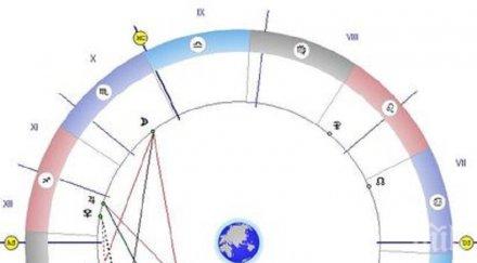астролог важен съвет очистим всичко старо излишно