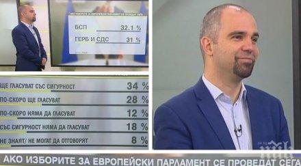 шефът галъп първан симеонов герб тече процес прочистване партията