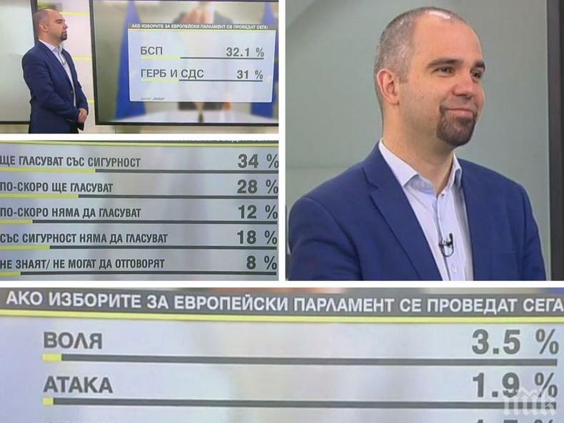 Шефът на Галъп Първан Симеонов: В ГЕРБ тече процес на прочистване на партията