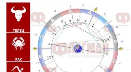 астролог ден освобождаване страховете планирайте нищо