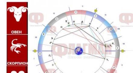 астролог благоприятни сексуалните контакти прекарайте времето добра компания