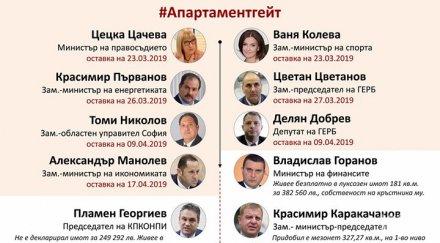 престъпното мълчание румен радев елена йончева лозан панов