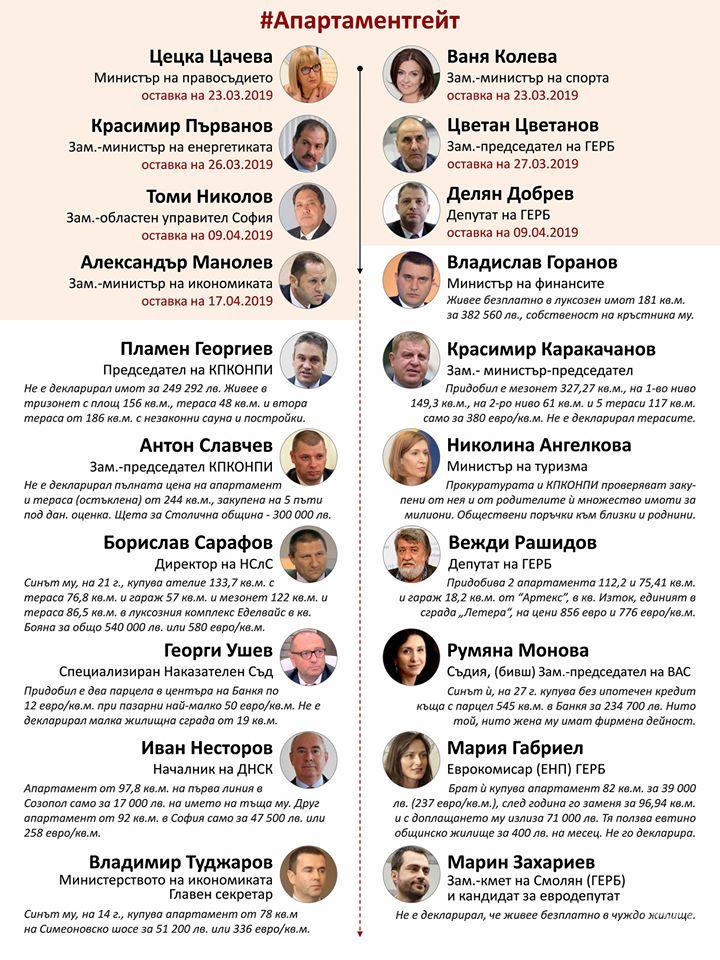 Престъпното мълчание за Румен Радев, Елена Йончева и Лозан Панов ...