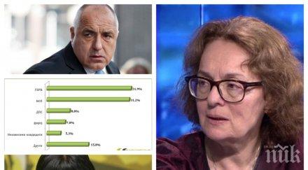 пик румяна коларова бсп сниши корнелия нинова панически страх поредна загуба търси реванш кабинета орешарски борисов легитимното право реализира манда