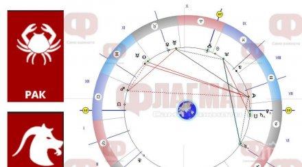 астролог луната засилва интуицията рака съдбата дава козирога нова любов