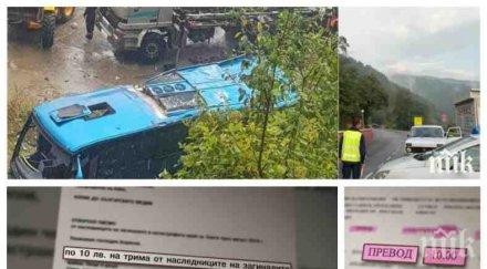 подигравка застрахователна компания обезщети близки загиналите своге с10 кфн намеси неморално противозаконно