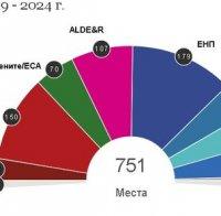 Нови прогнозни резултати за конфигурацията в новия  Европарламент (ГРАФИКА)