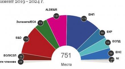 сложна задача избирането петимата големи