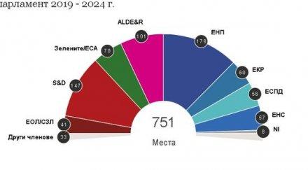 енп остава голяма политическа сила новия 178 евродепутати
