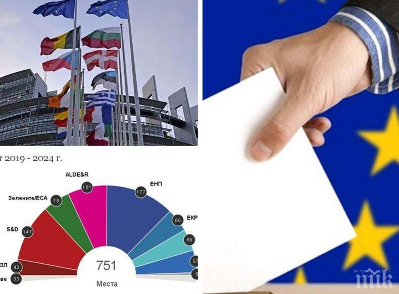 След евровота: Традиционните десни и леви губят мнозинството си в Европарламента (ВИДЕО)