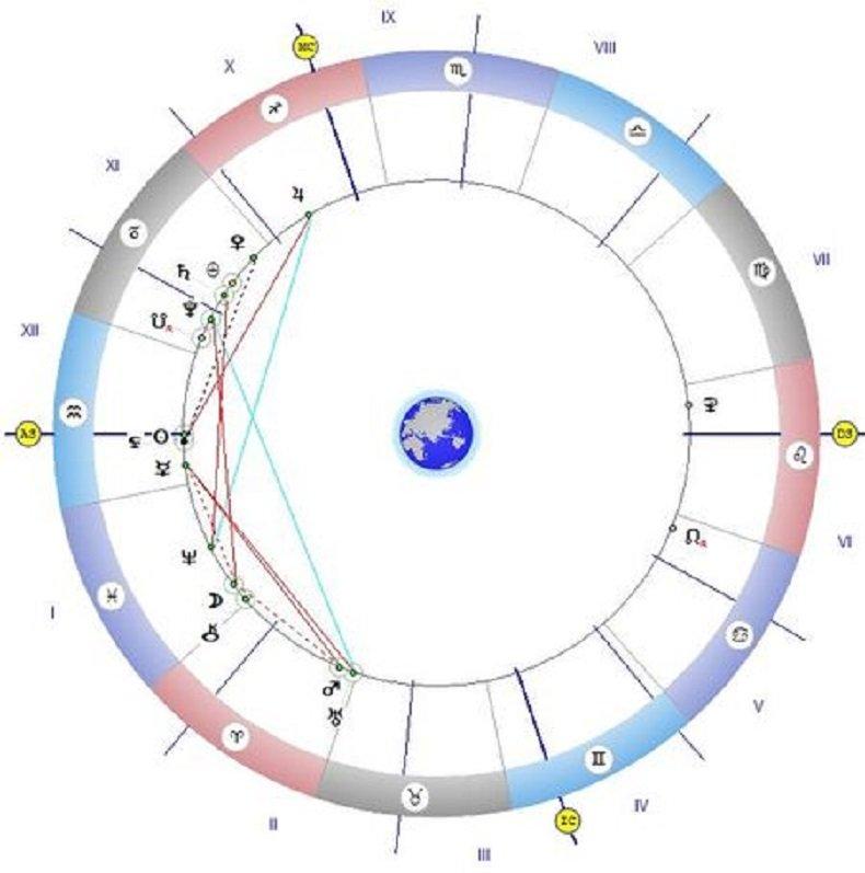 Астролог мистично: Денят е свързан с огромна мощ