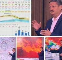 ПРЕДИ ОТПУСКИТЕ: Климатологът проф. Георги Рачев с ексклузивна прогноза какво ще бъде лятото 
