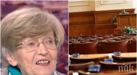 гореща тема експерт разкри партиите получиха повече пари субсидии