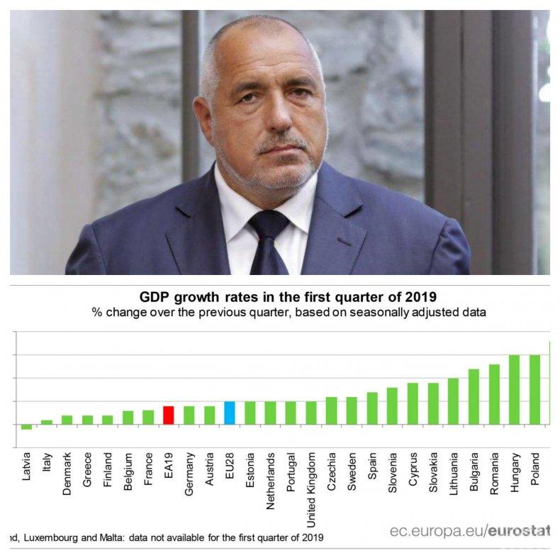 ПЪРВО В ПИК: Борисов обяви страхотна новина за България