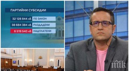 тежка дума георги харизанов остър коментар намаляването субсидиите превърнем близостта зависимост