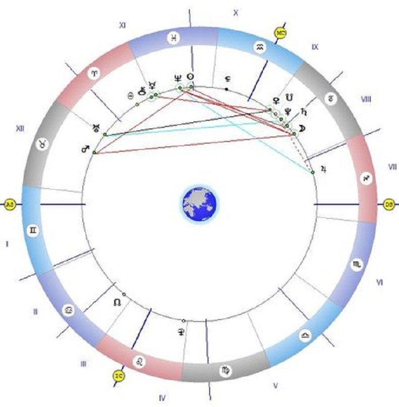 Астролог с мистична прогноза: Днес е денят на истината