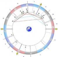 Астролог с мистична прогноза: Днес е ден на благите проявления и начинания
