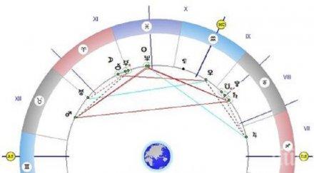 астролог мистична прогноза ден благите проявления начинания