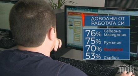 галъп интернешънъл българите доволни работата половина тях заплащането