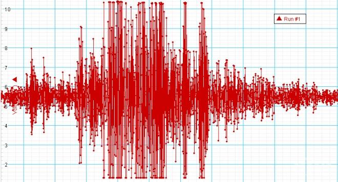 Земетресение от 6.6 по Рихтер разтърси Калифорния (КАРТА)
