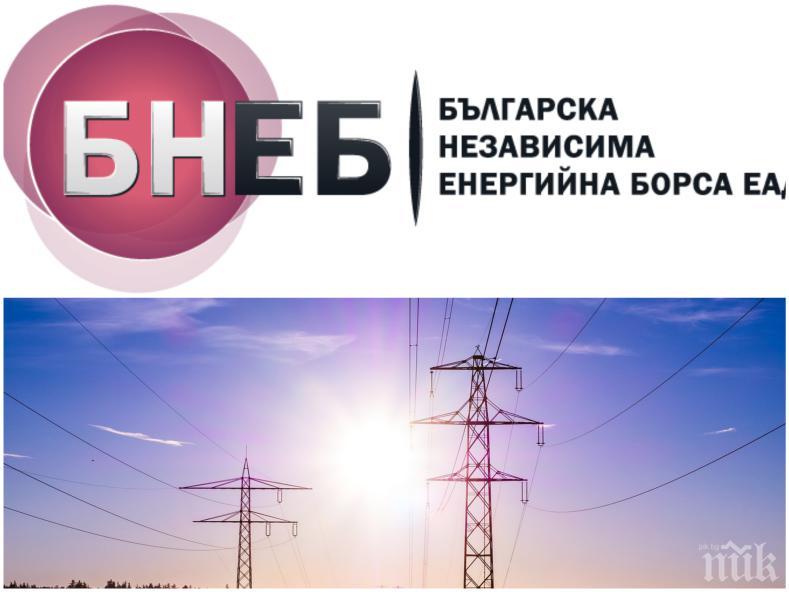 ШОКИРАЩО УВЕЛИЧЕНИЕ: Енергийната борса избухна! Токът за бизнеса поскъпна с 203% (СНИМКИ)