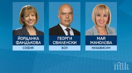 пик баджанакът радев застава мая фандъкова вижте рейтинга тримата битката софия таблица