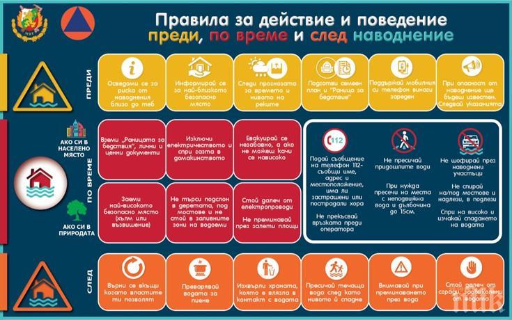 Полицията с полезни съвети: Как да действаме при наводнение? 
