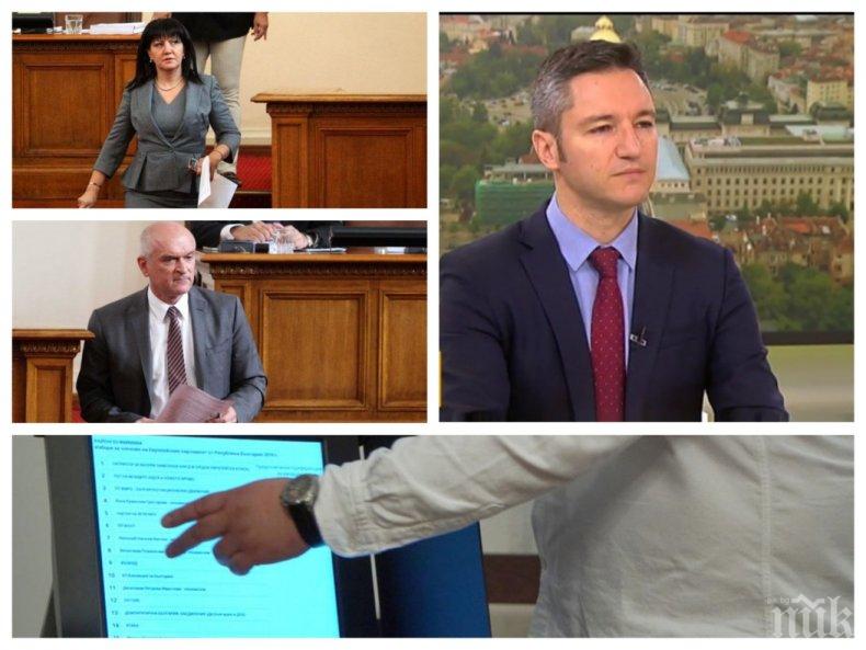 ЧЕРВЕНА КОНТРА: Вигенин се надъхва с люти закани срещу ГЕРБ! Послушникът на Нинова плаши с писма до европейските институции от висотата на новия си пост