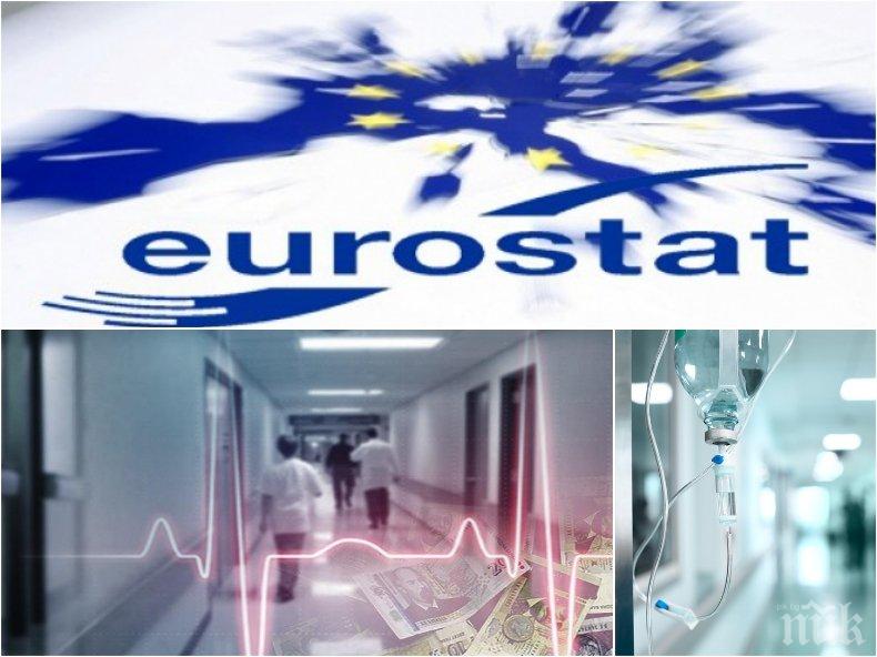 ТРЕВОЖНИ ДАННИ: България е с най-високо ниво на смъртност в ЕС