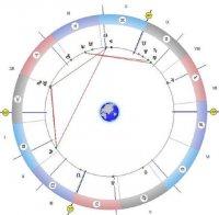 Астролог със супер прогноза: Планирайте бъдещето си днес - ще се сбъдне