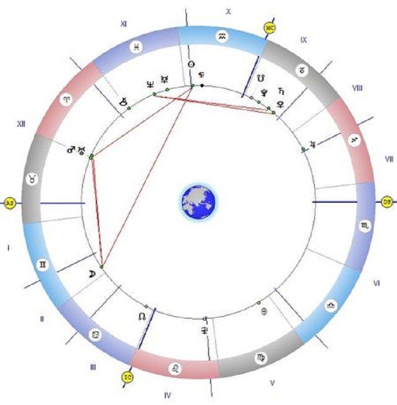 Астролог със супер прогноза: Планирайте бъдещето си днес - ще се сбъдне