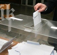 НЦИОМ: ГЕРБ - 23%, БСП - 20%, ДПС - 7%, ако изборите бяха днес