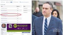 РАЗКРИТИЕ НА ПИК: Петицията срещу Пламен Георгиев - пълно менте! По-малко от 60 българи от Валенсия в подписката - масово са от София и членове на "Да, България" (ФАКСИМИЛЕТА)