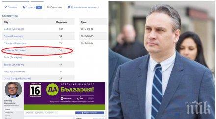 разкритие пик петицията пламен георгиев пълно менте българи валенсия подписката масово софия членове българия факсимилета