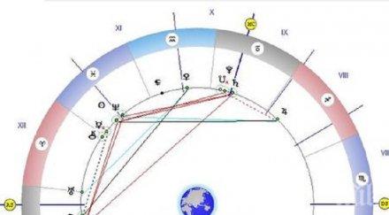астролог супер прогноза изберете нов път божествен ангел дарява сила