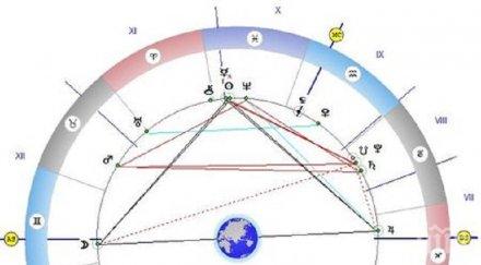 астролог супер прогноза денят светъл радостен