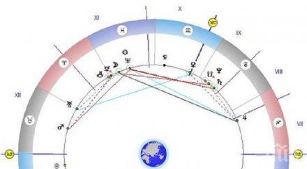 астролог предупреждава без интимни контакти