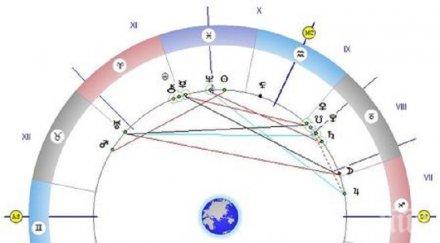астролог съветва правете планове смело успехът зарадва оптимистите