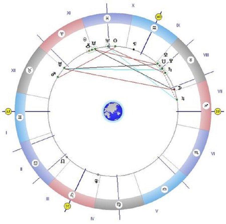 Астролог с мистична прогноза: Планирайте бъдещето си - денят е благословен