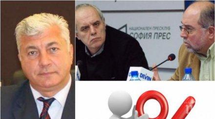 извънредно пик герб скочи галъп заради фалшиви проучвания снимка