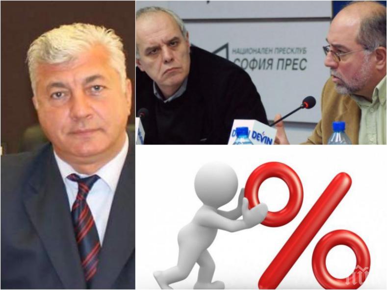 ИЗВЪНРЕДНО В ПИК: ГЕРБ скочи на Галъп заради фалшиви проучвания (СНИМКА)