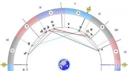 астролог мистична прогноза вторник съдбоносен