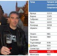 Как Плевен стана вторият най-беден град в Северна България при кмета Спартански. Криза и нито един нов европроект (ГРАФИКИ)