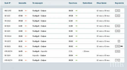 бдж пуска тестово онлайн продажбата билети