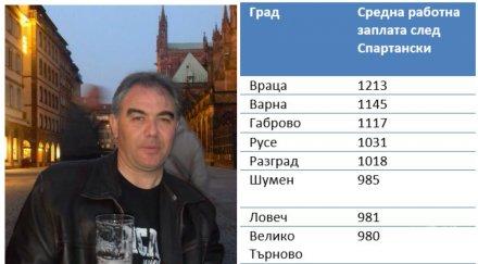 плевен стана вторият беден град северна българия кмета спартански криза нито един нов европроект графики