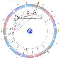 Астролог с мистична прогноза: Сблъскваме се с неизвестни сили