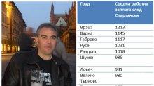 КАТАСТРОФАТА Е ПЪЛНА! Кметът на ДеБъ Спартански довел Плевен до просешка тояга - инвеститори бягат заради раздутата и некадърна администрация