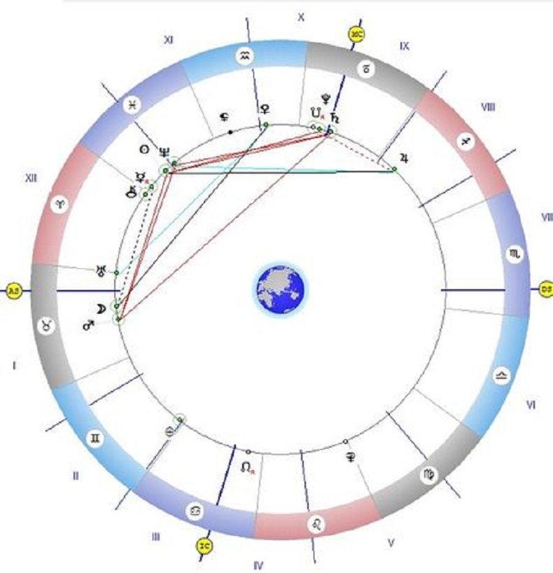 Астролог с мистична прогноза: Сблъскваме се с неизвестни сили
