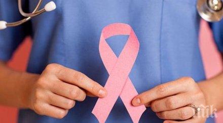 безплатни прегледи рак гърдата александровска болница