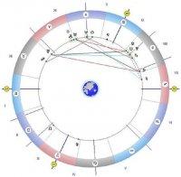 Астролог разчете звездите: Отваря се вратата на знанието